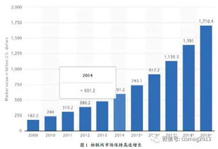 物聯網安全發展 機遇與挑戰并存下的應用服務新圖景