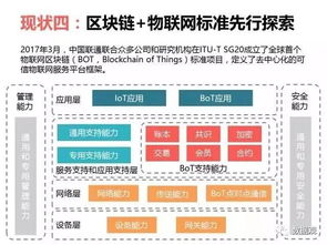PPT干貨 | 區塊鏈賦能物聯網 構建可信、高效的應用服務新生態