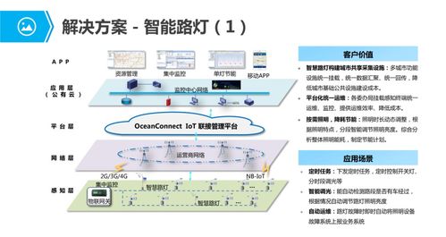 物聯網行業應用與解決方案全集 驅動未來的智能服務網絡