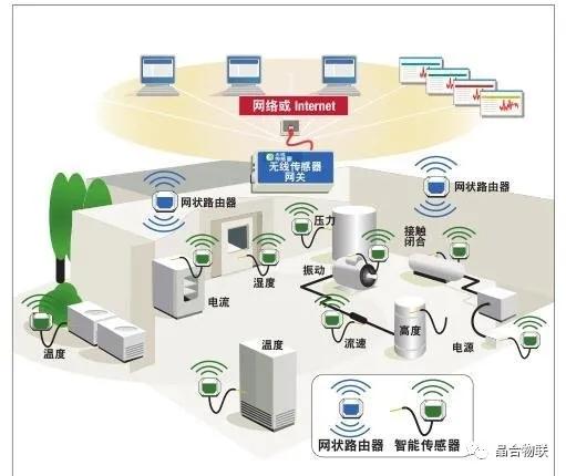 從概念到實踐 物聯網五個維度的應用服務轉化之路