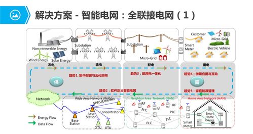 物聯網應用服務 全景掃描與核心解決方案