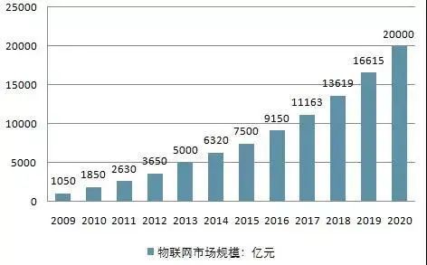 物聯網技術在智慧園區中的應用與服務