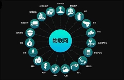 物聯網無線技術分類及應用場景
