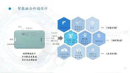 AIoT產業全景圖譜系列解讀（三） 管側持續探索，連接能力成物聯網發展助推劑