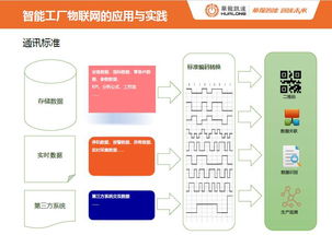 智造未來 物聯(lián)網(wǎng)賦能下的智能制造應(yīng)用與實踐——以龍小昂為例