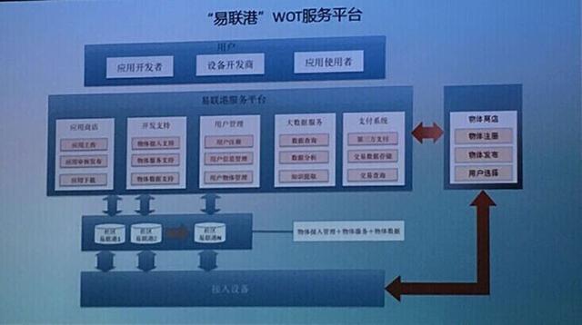 0元購房？！物聯(lián)網(wǎng)如何改寫房地產(chǎn)商業(yè)模式